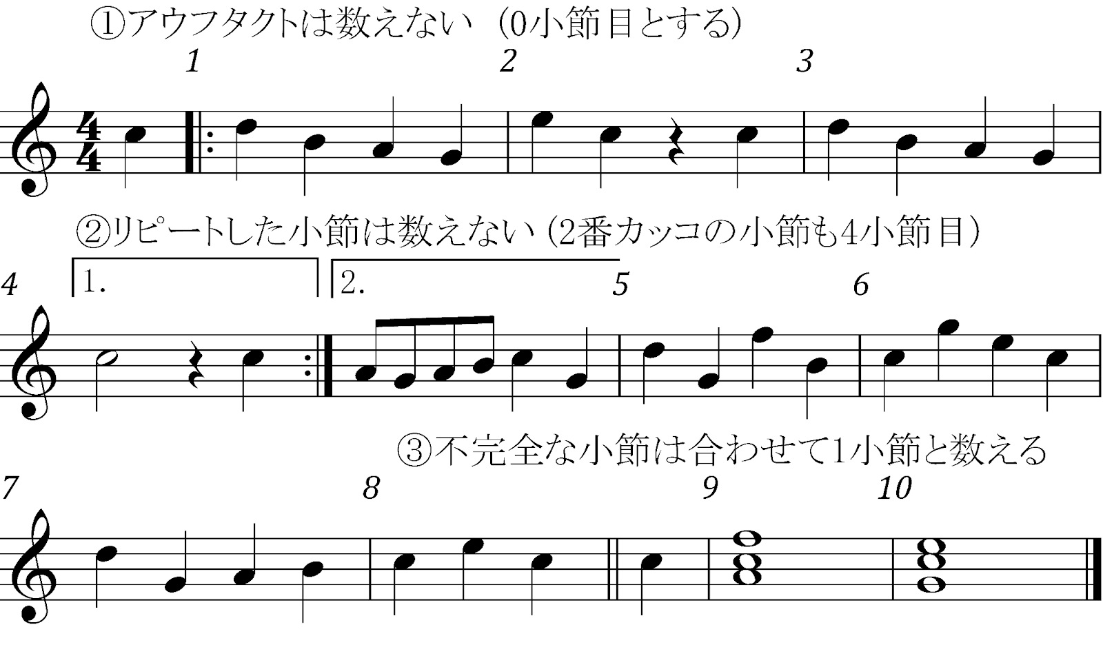 【楽曲分析】アナリーゼをしてみよう!の画像