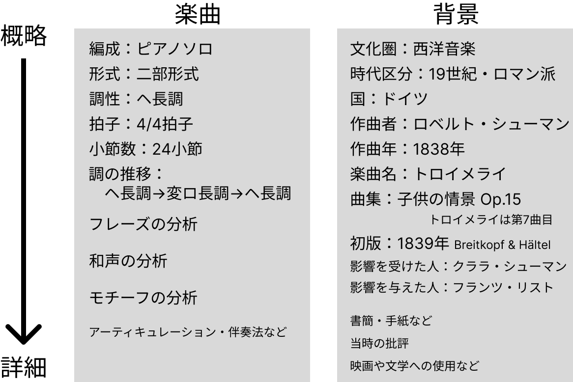 【楽曲分析】アナリーゼをしてみよう!の画像
